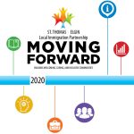 Moving Forward 2020 report cover. 